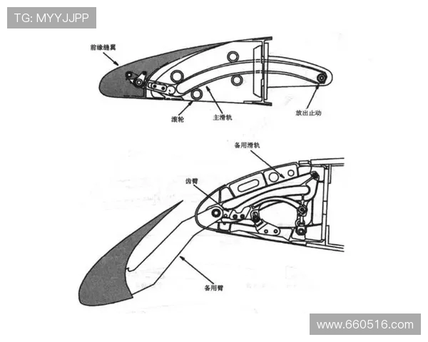 飞机机翼前缘缝翼防滞控制原理